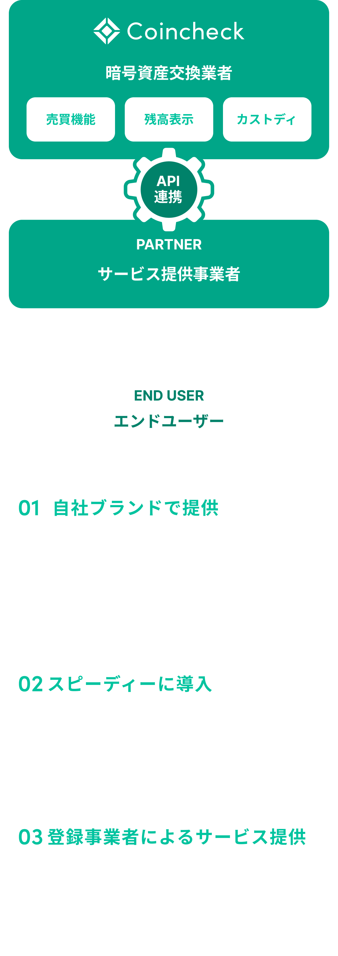 CaaS(Crypto as a Service)の仕組み図