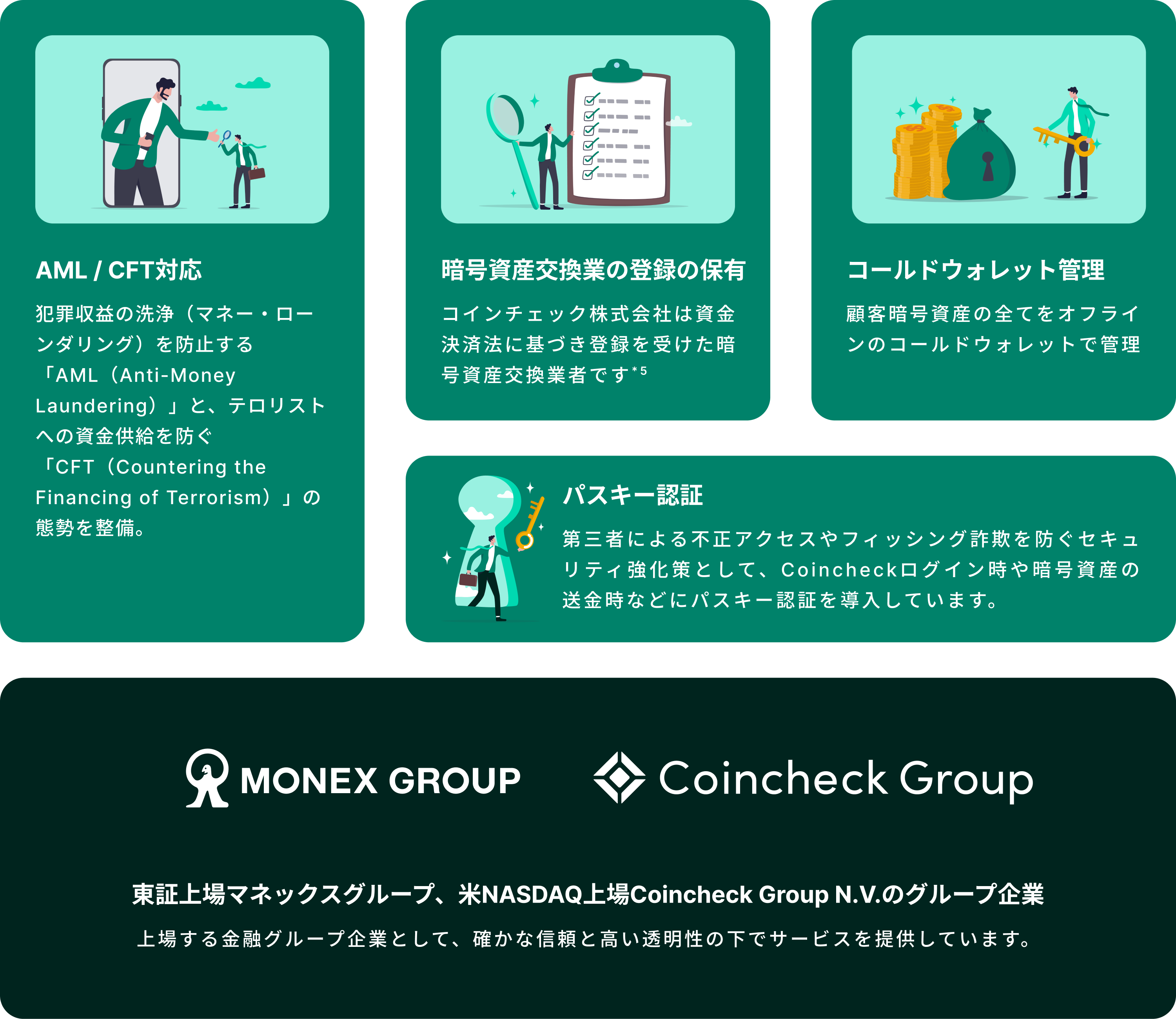 セキュリティ体制の概要